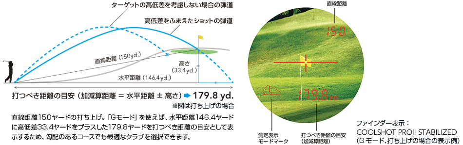 ゴルフのスコアアップに役立つ！ニコン COOLSHOT特集 | カメラの