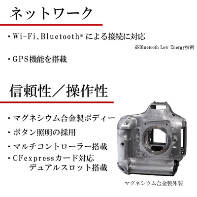 新製品！キヤノン EOS-1D X Mark III 好評発売中 | カメラのキタムラ