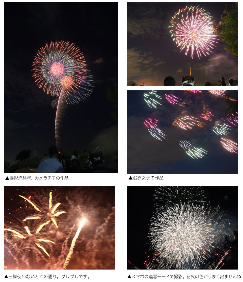花火撮影特集 打ち上げ花火の撮影のコツやカメラ設定・＆撮影に便利な