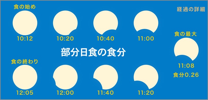 3月9日は部分日食 カメラのキタムラ富士 市役所前店の店舗ページ デジカメ 写真 年賀状印刷の事ならおまかせください
