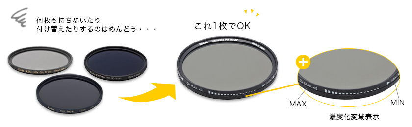 可変式ND(減光)フィルター「ケンコー バリアブルNDX」 | カメラの