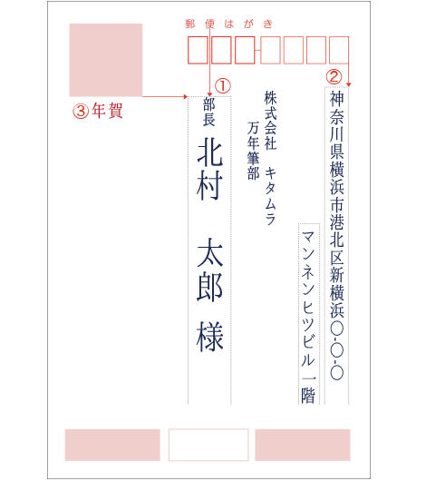 万年筆で年賀状 ハガキ を書いてみよう カメラのキタムラ