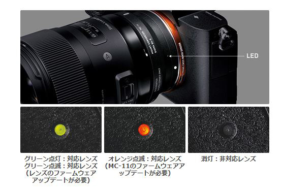 photo＋Mono特集 Vol.2 | シグマ MC-11レビューレポート | カメラの 